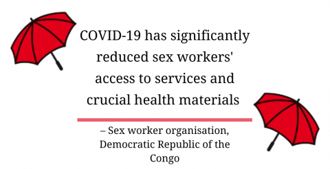 A quote from an organisation in DRC stating that sex workers have reduced access to health services during the pandemic.